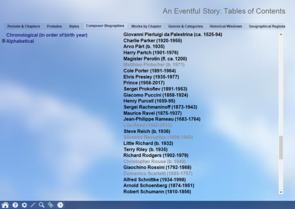 MITA’s tables of contents, sorted alphabetically by composer biographies